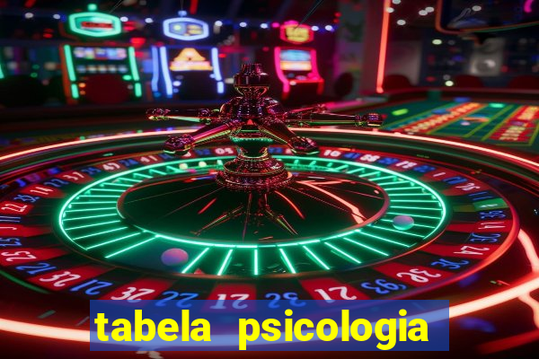tabela psicologia das cores