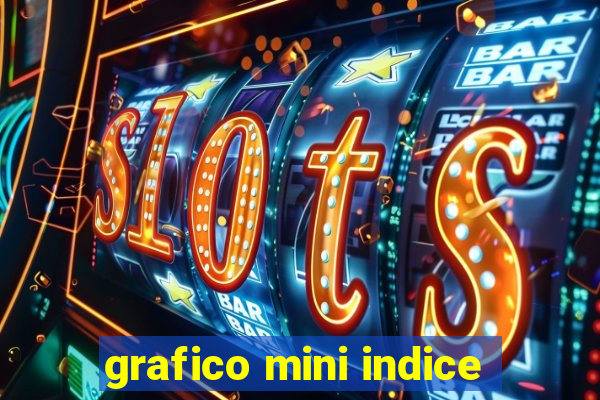 grafico mini indice