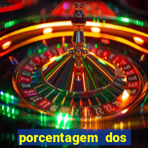 porcentagem dos slots pagantes