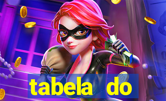 tabela do campeonato holandês