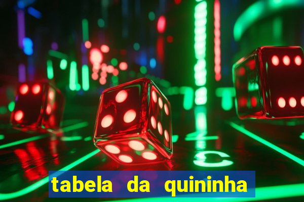 tabela da quininha do jogo do bicho